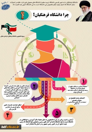 پوستر طراحی شده توسط بسیج دانشجویی دانشگاه فرهنگیان #امام_محمدباقر_بجنورد جهت #معرفی_دانشگاه_فرهنگیان