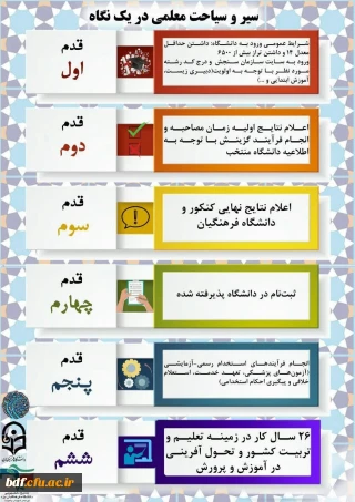 پوستر طراحی شده توسط بسیج دانشجویی دانشگاه فرهنگیان #یزد جهت #معرفی_دانشگاه_فرهنگیان