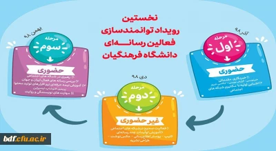 نخستین رویداد توانمندسازی فعالین رسانه ای دانشگاه فرهنگیان
