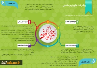 اینفوگرافی کتاب صعود چهل ساله ی انقلاب اسلامی