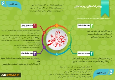 اینفوگرافی کتاب صعود چهل ساله ی انقلاب اسلامی